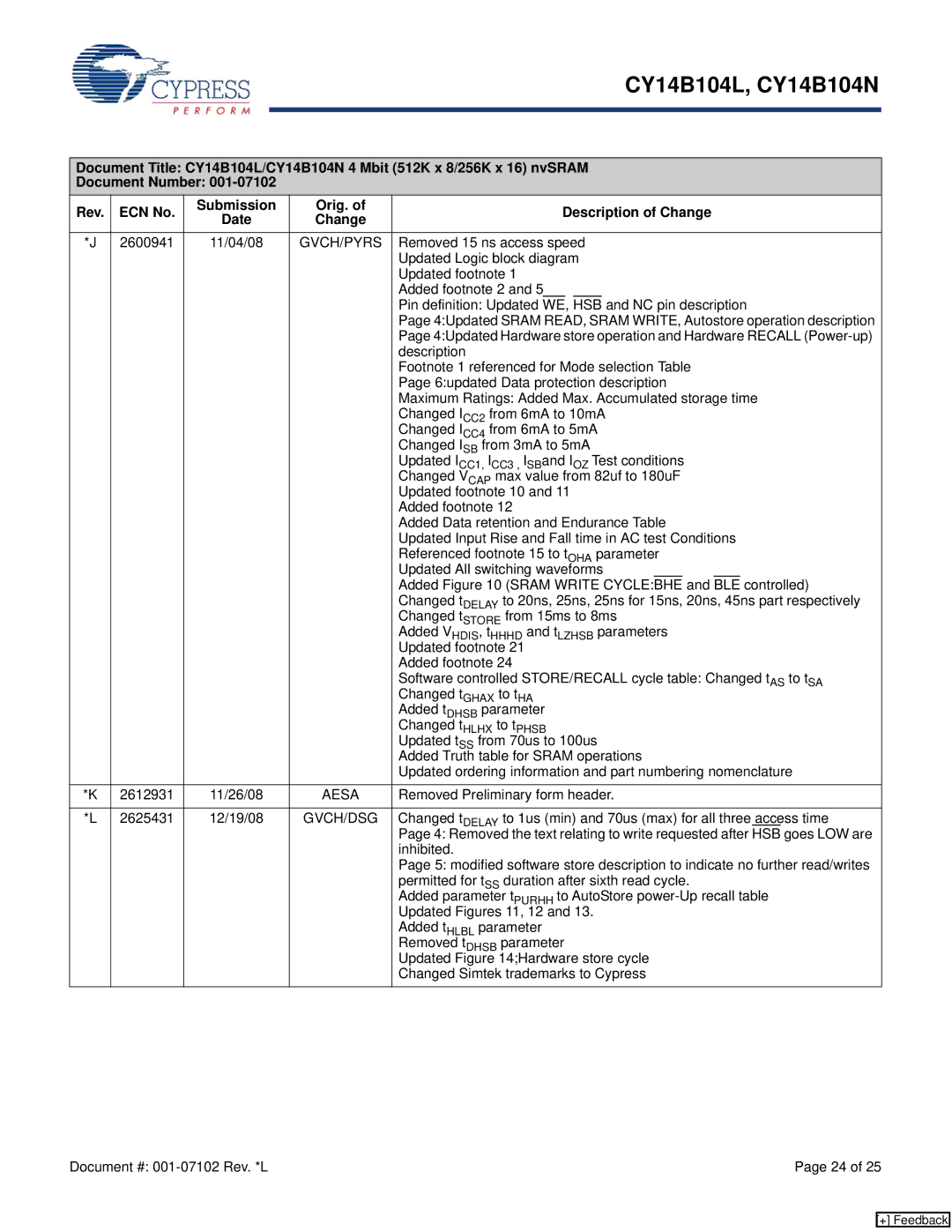 Cypress CY14B104L, CY14B104N manual Aesa, Gvch/Dsg 