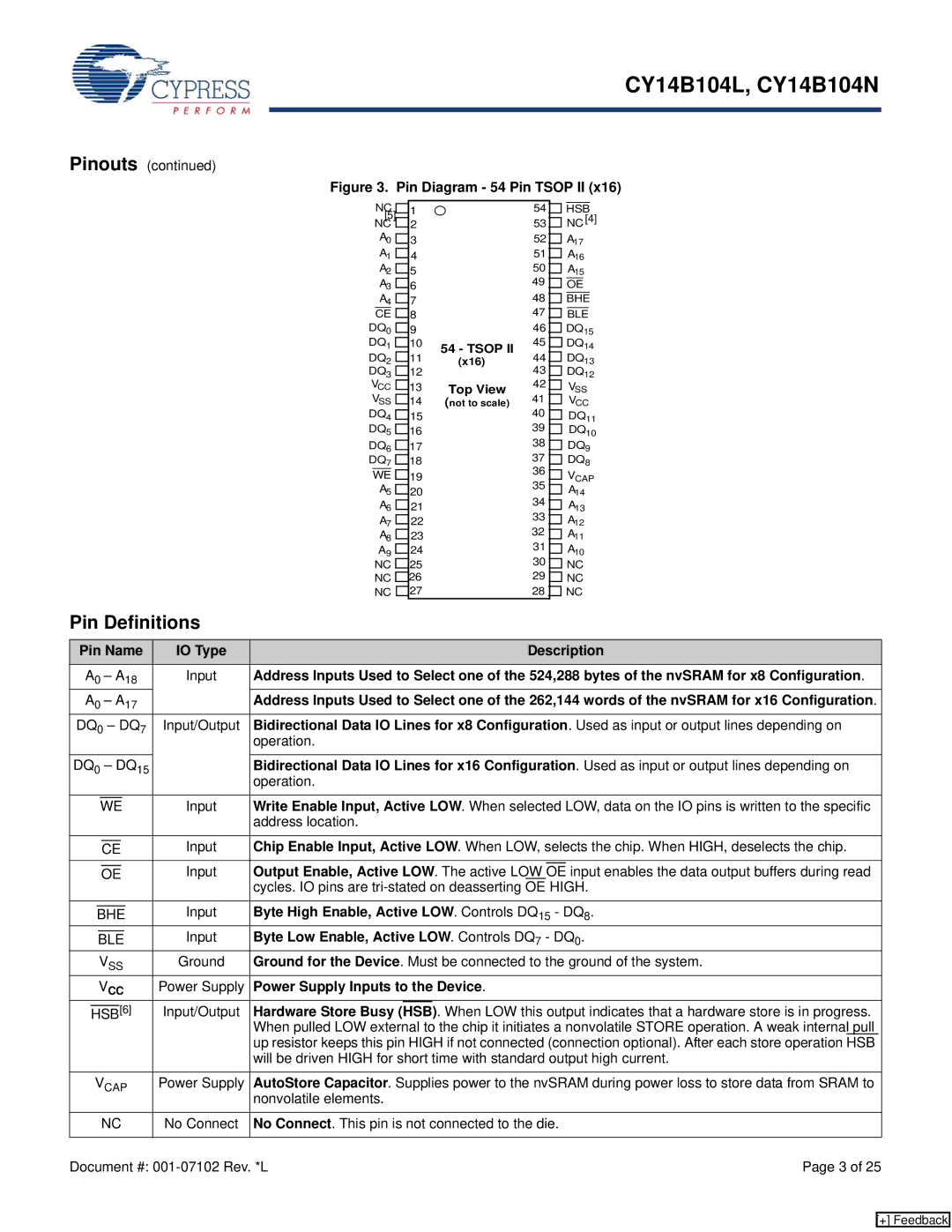 Cypress CY14B104N, CY14B104L manual Pin Definitions 