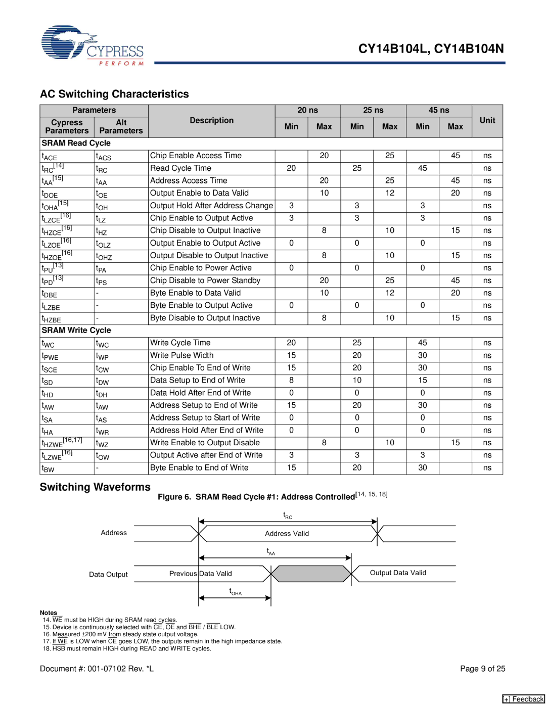 Cypress CY14B104N, CY14B104L AC Switching Characteristics, Switching Waveforms, Min Max, Sram Read Cycle, Sram Write Cycle 