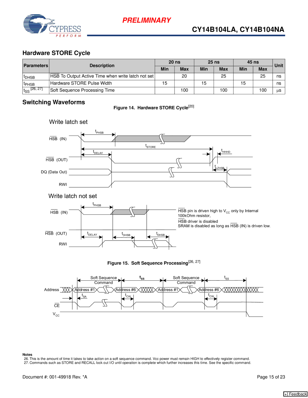 Cypress CY14B104NA manual Hardware Store Cycle, Description 20 ns 25 ns 45 ns Unit Min Max, Hardware Store Pulse Width 