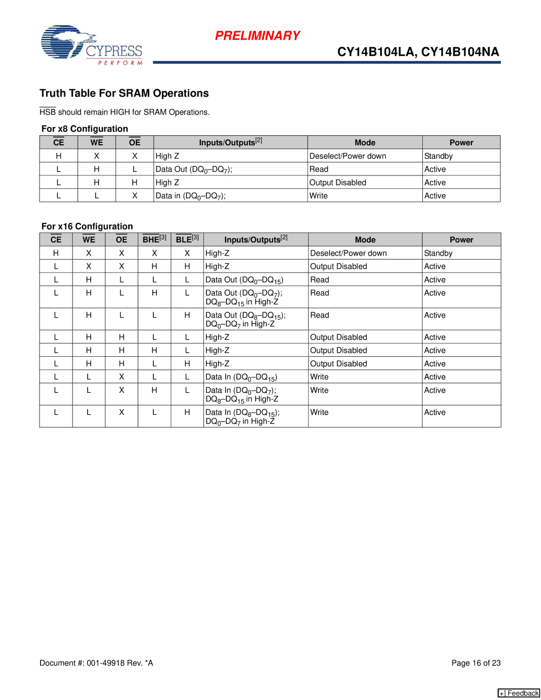 Cypress CY14B104LA Truth Table For Sram Operations, HSB should remain High for Sram Operations, Inputs/Outputs2 Mode Power 