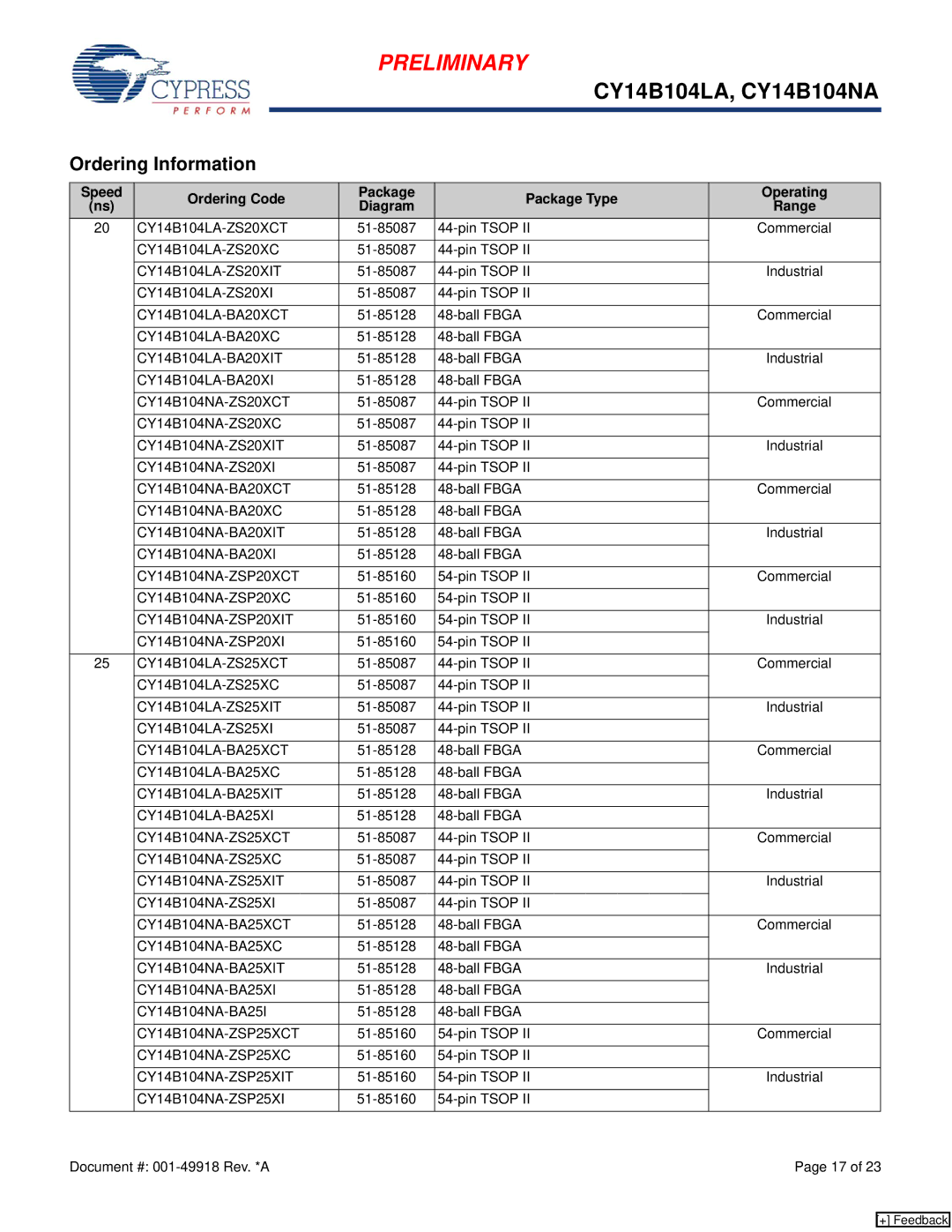 Cypress CY14B104NA, CY14B104LA manual Ordering Information 