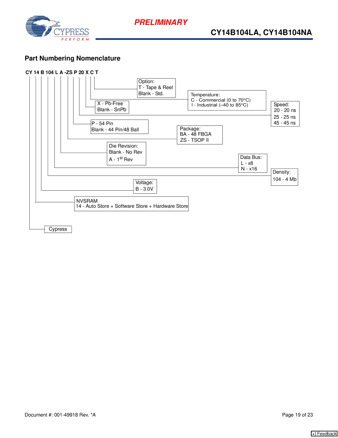 Cypress CY14B104NA, CY14B104LA manual Part Numbering Nomenclature, CY 14 B 104 L a -ZS P 20 X C T, ZS Tsop, Nvsram 