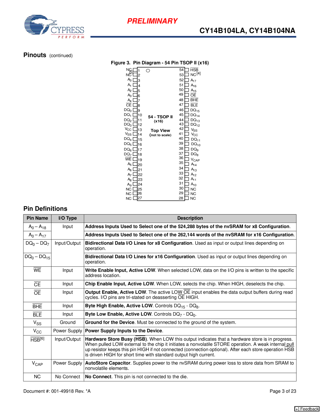 Cypress CY14B104NA, CY14B104LA manual Pin Definitions 