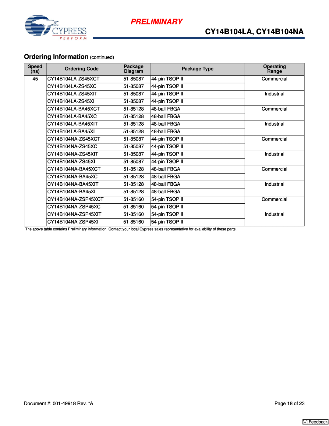 Cypress manual Ordering Information continued, Preliminary, CY14B104LA, CY14B104NA 