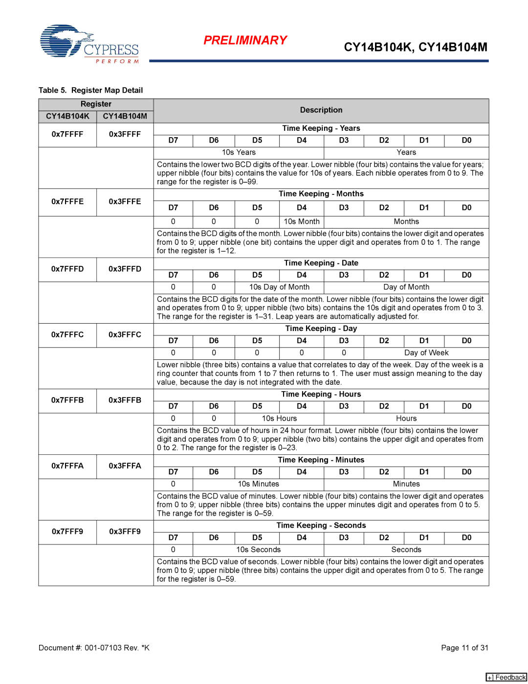 Cypress CY14B104K, CY14B104M manual 0x7FFF9 0x3FFF9 Time Keeping Seconds, For the register is 