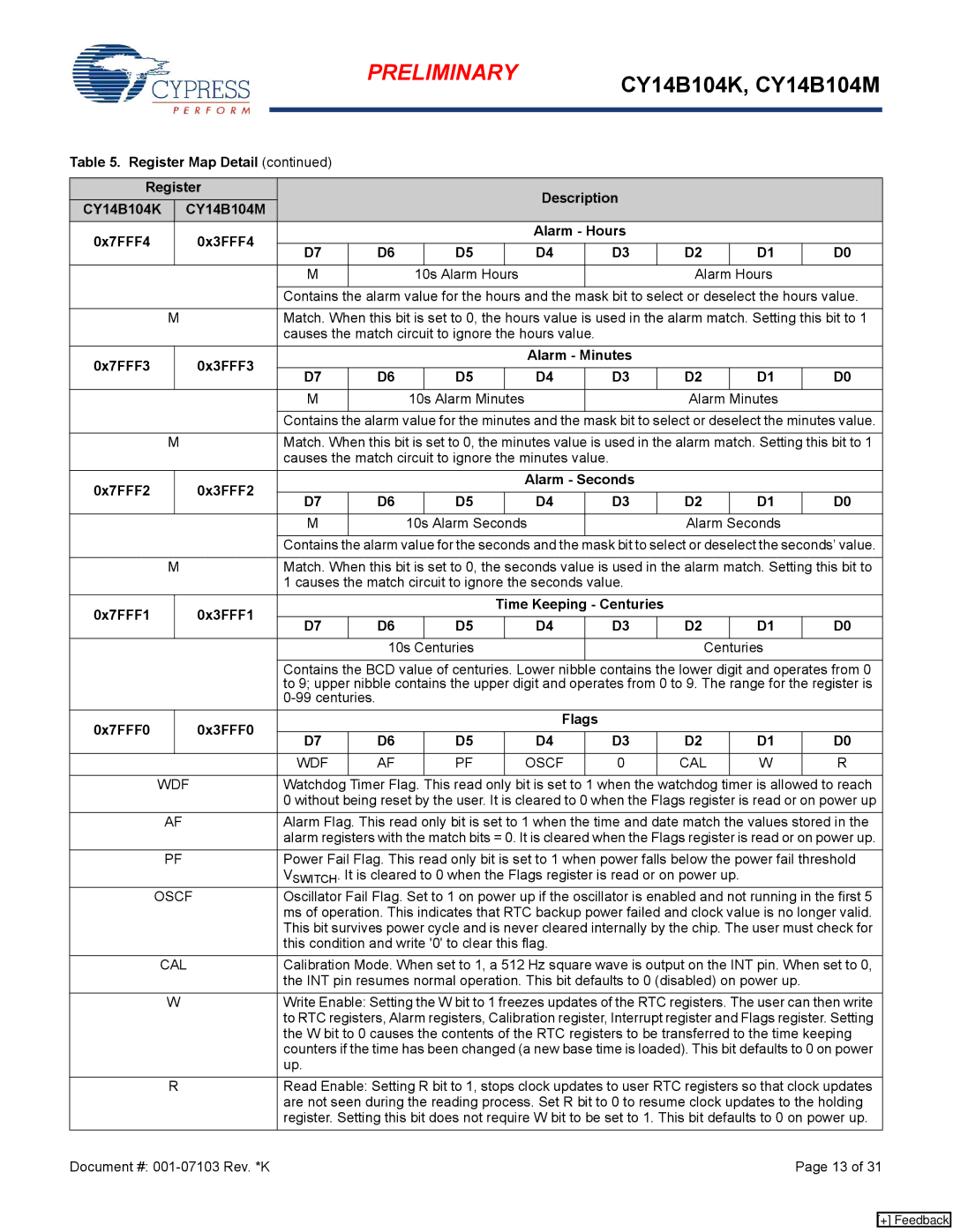 Cypress CY14B104K, CY14B104M 0x7FFF2 0x3FFF2 Alarm Seconds, Centuries 0x7FFF0 0x3FFF0 Flags, Document # 001-07103 Rev. *K 