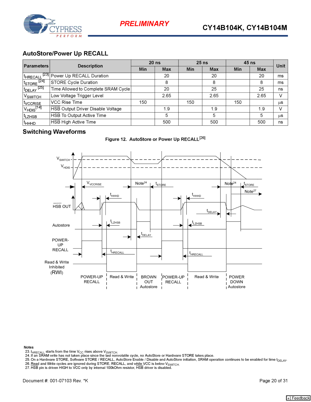 Cypress CY14B104M, CY14B104K manual AutoStore/Power Up Recall, Parameters Description 20 ns 25 ns 45 ns Unit Min Max 