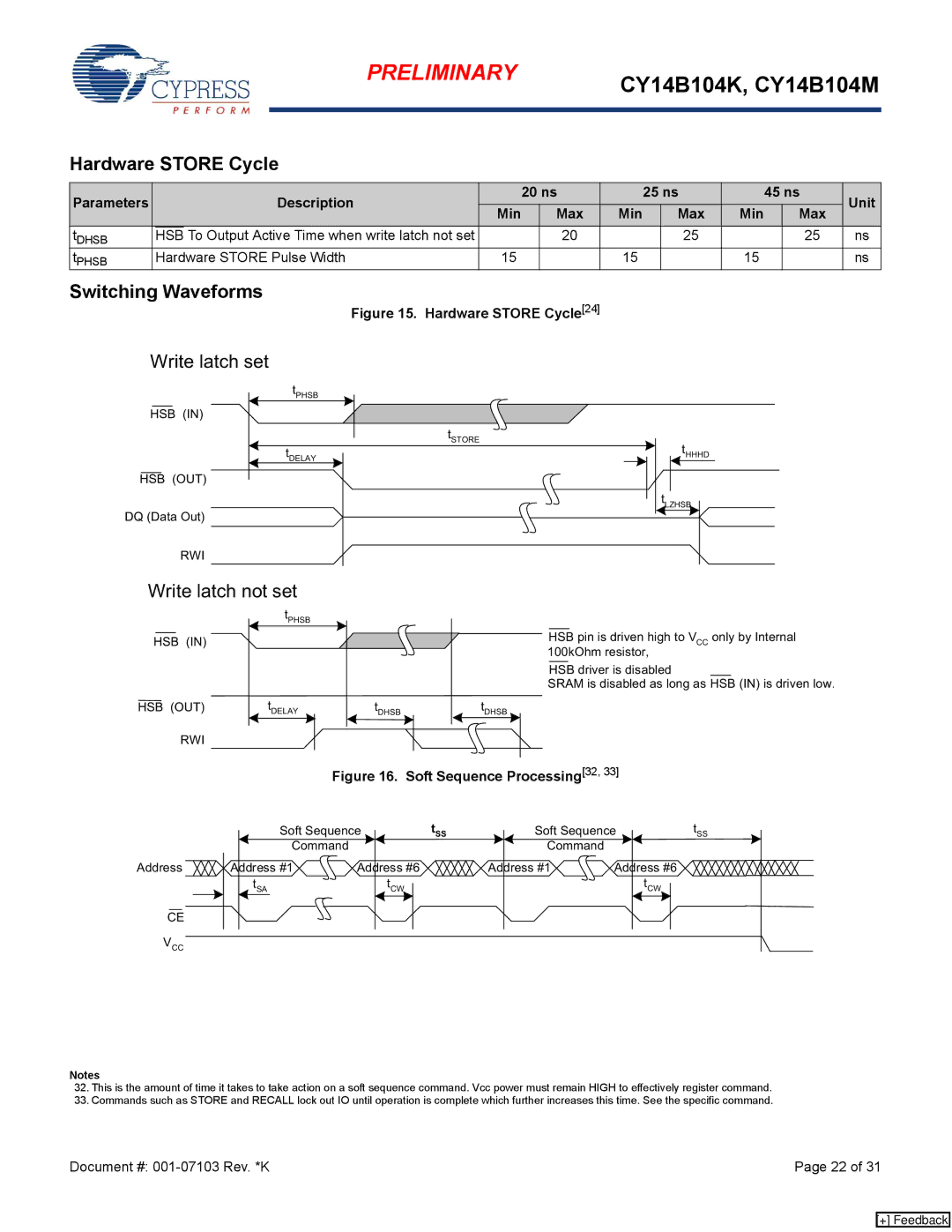 Cypress CY14B104M, CY14B104K manual Hardware Store Cycle, Description 20 ns 25 ns 45 ns Unit Min, Hardware Store Pulse Width 