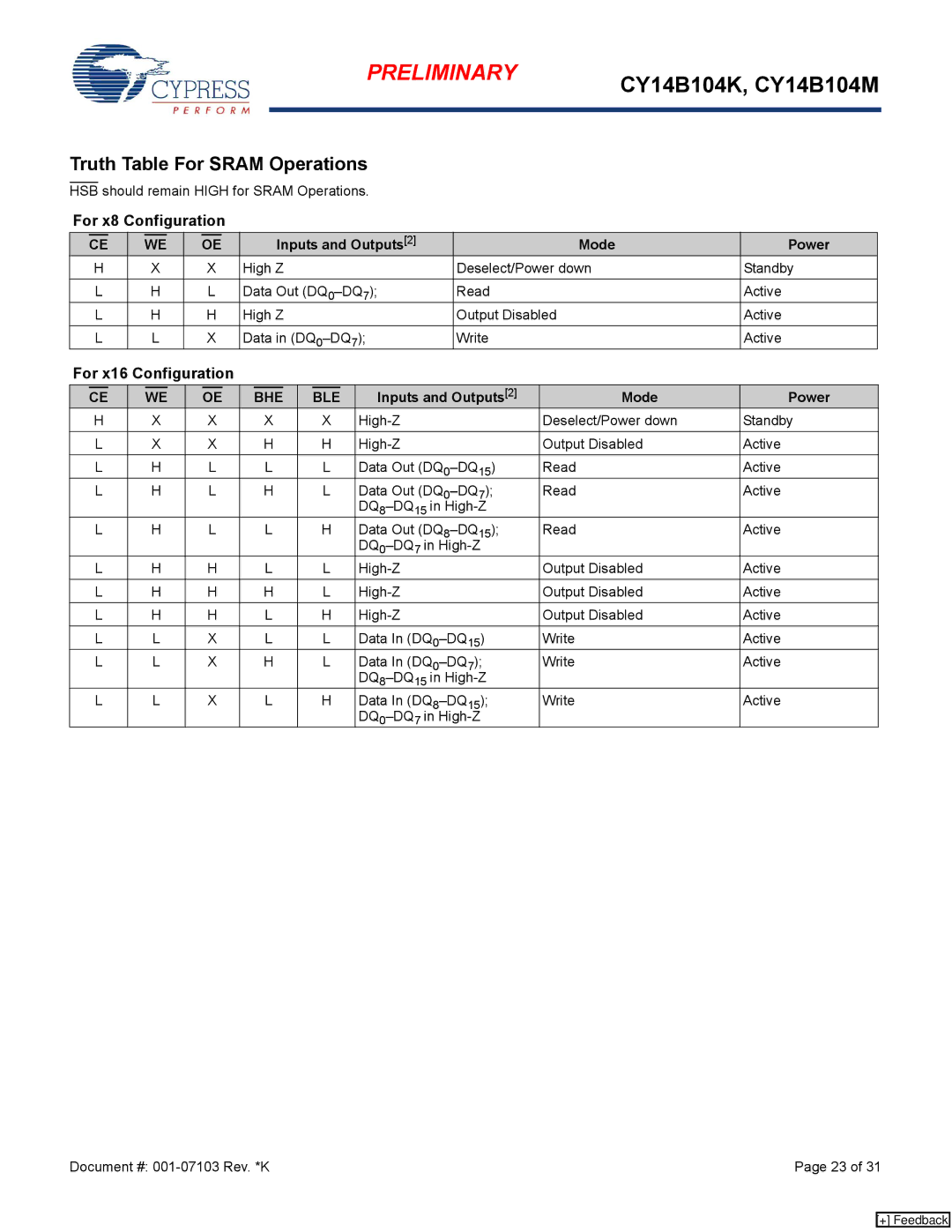 Cypress CY14B104K, CY14B104M manual Truth Table For Sram Operations, For x8 Configuration, For x16 Configuration 