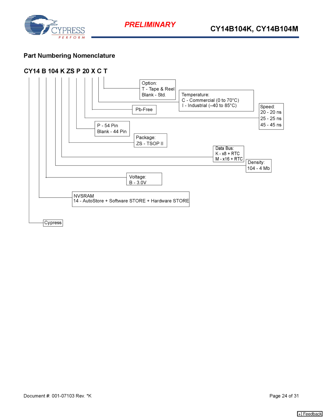 Cypress CY14B104M, CY14B104K manual Part Numbering Nomenclature CY14 B 104 K ZS P 20 X C T, ZS Tsop, Nvsram 