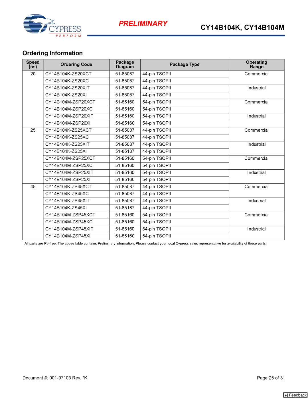 Cypress CY14B104K, CY14B104M manual Ordering Information 