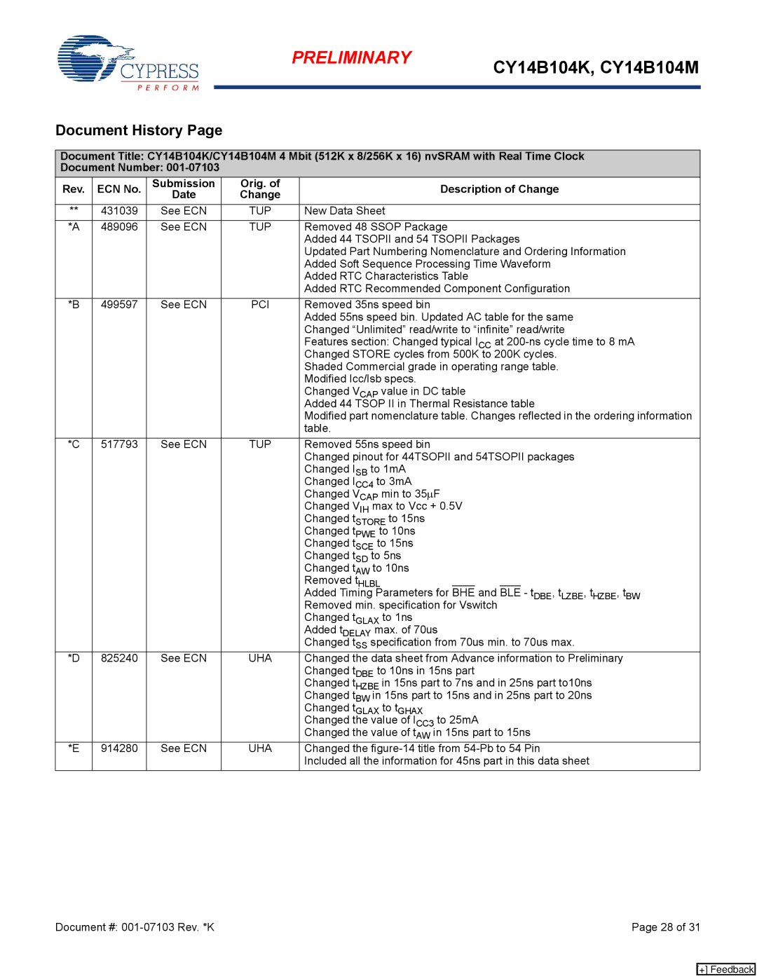 Cypress CY14B104M, CY14B104K manual Document History, Tup, Pci, Uha 