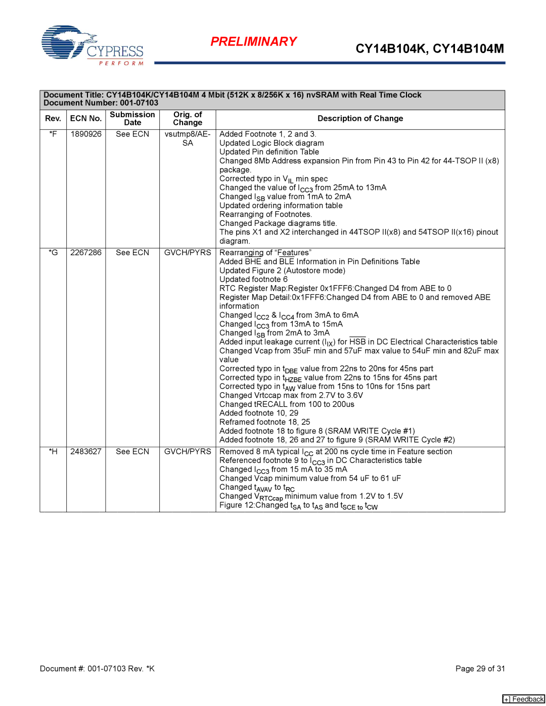 Cypress CY14B104K, CY14B104M manual Gvch/Pyrs 