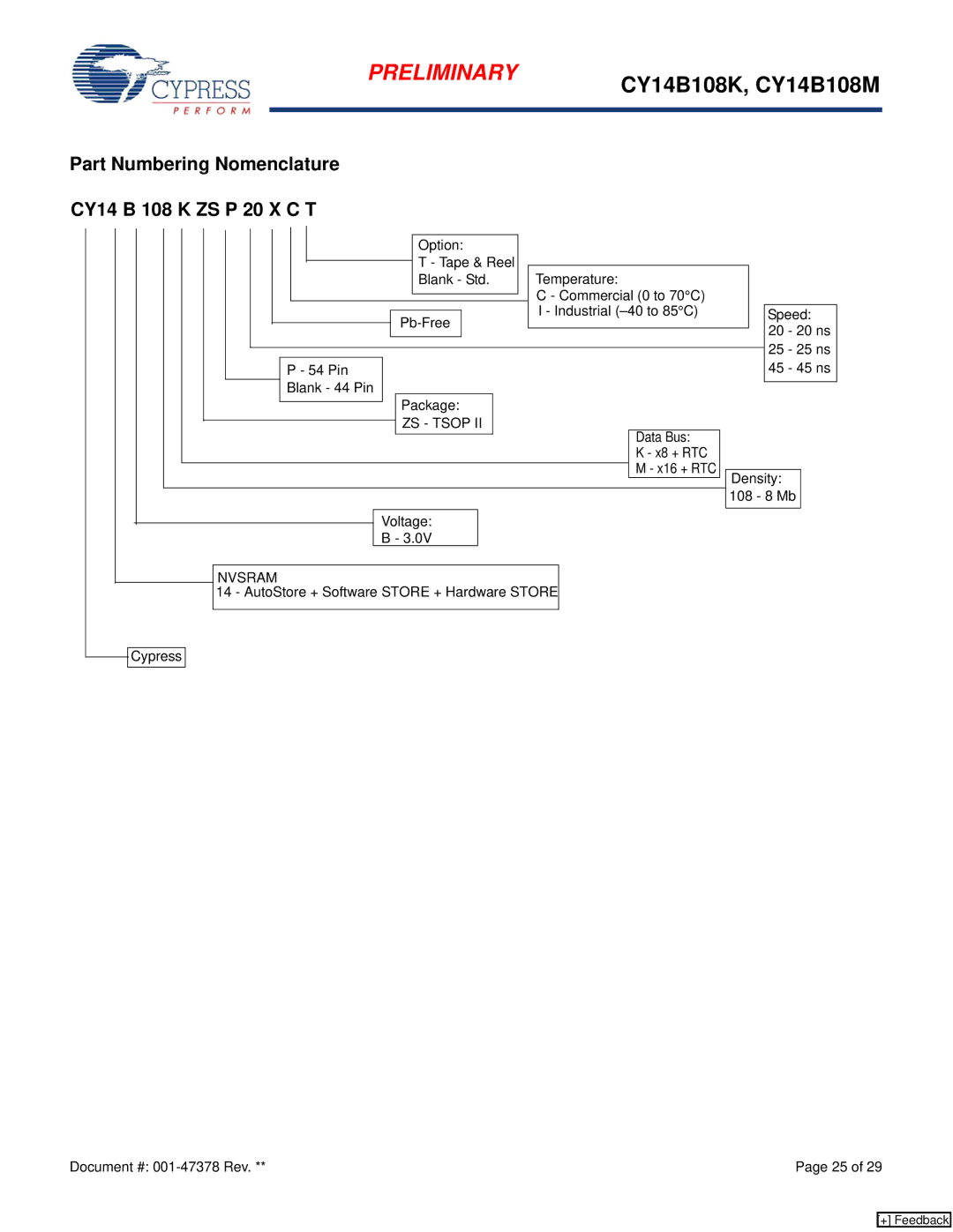 Cypress CY14B108M, CY14B108K manual Part Numbering Nomenclature CY14 B 108 K ZS P 20 X C T, ZS Tsop, Nvsram 