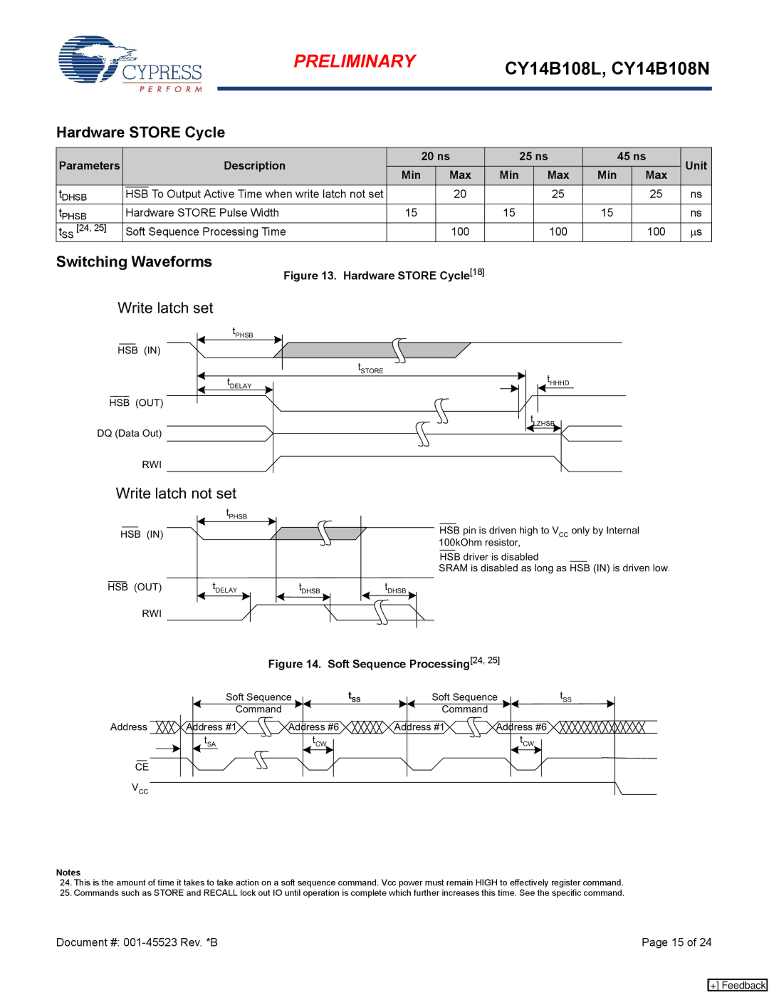 Cypress CY14B108L, CY14B108N Hardware Store Cycle, Description 20 ns 25 ns 45 ns Unit Min Max, Hardware Store Pulse Width 