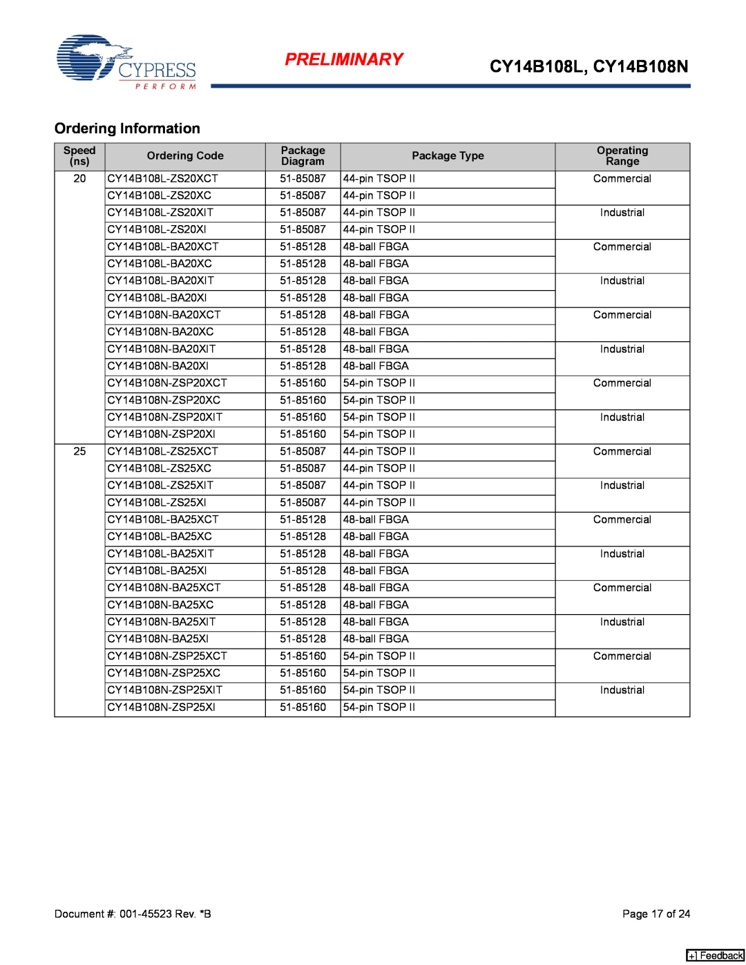 Cypress manual Ordering Information, Preliminary, CY14B108L, CY14B108N 