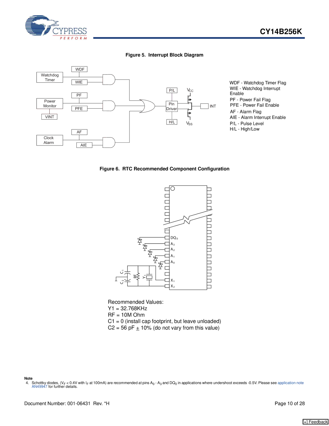 Cypress CY14B256K manual Interrupt Block Diagram 