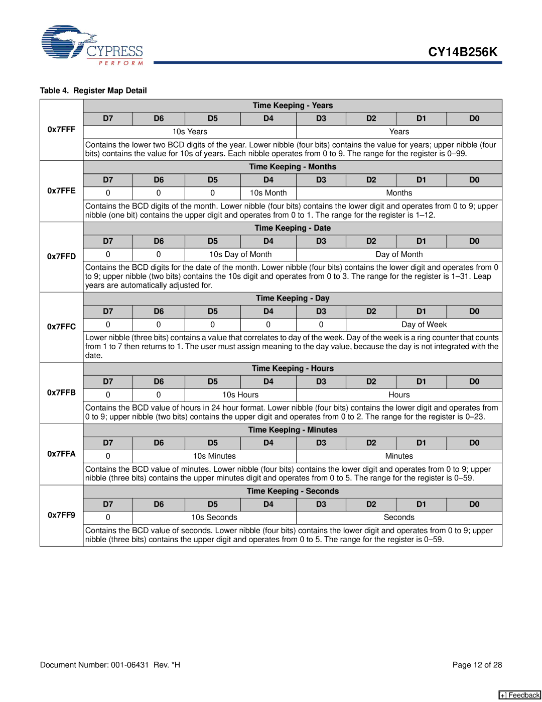 Cypress CY14B256K manual Register Map Detail Time Keeping Years 0x7FFF 10s Years, Time Keeping Months 0x7FFE 10s Month 