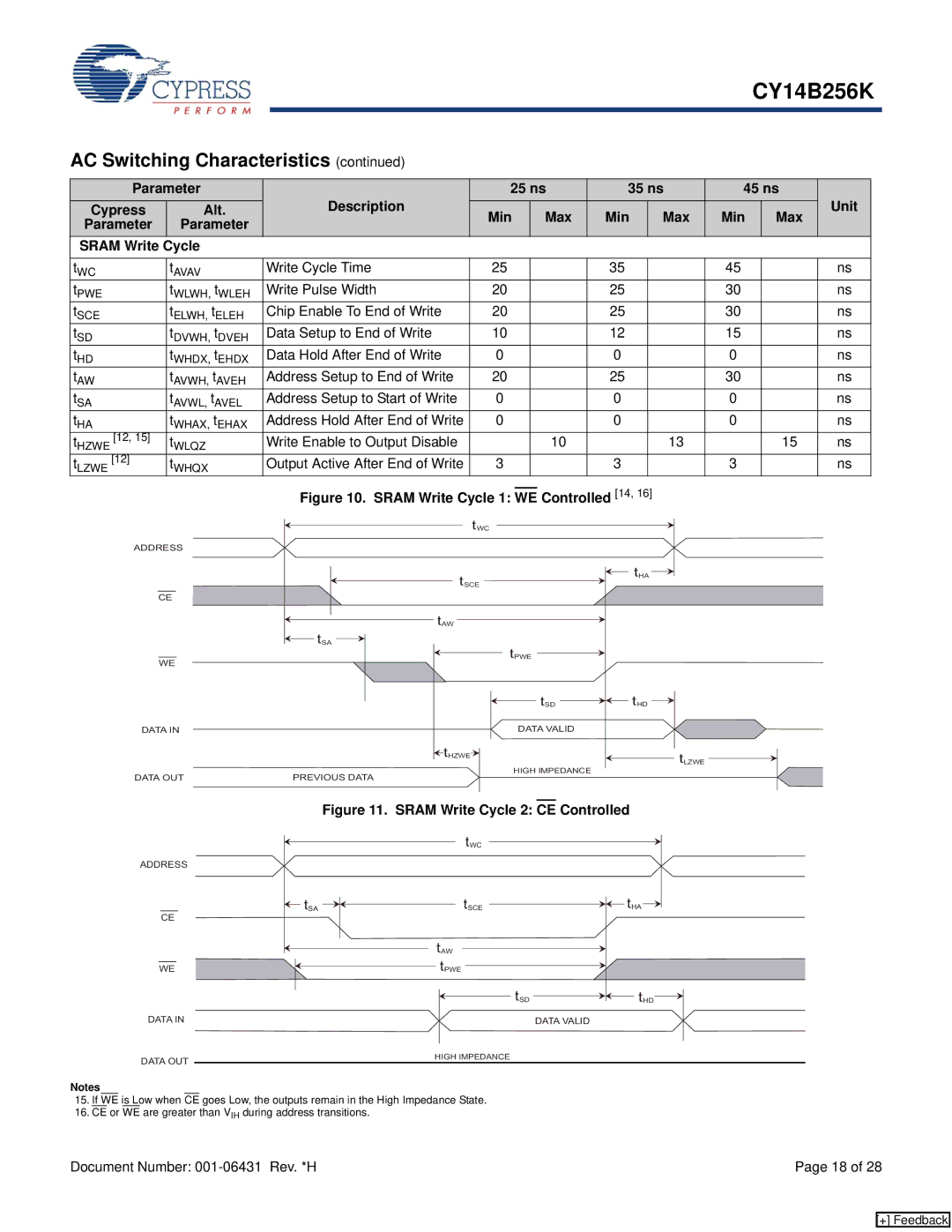 Cypress CY14B256K manual Parameter Cypress Alt, Description 25 ns 35 ns 45 ns Min Max Unit Sram Write Cycle 