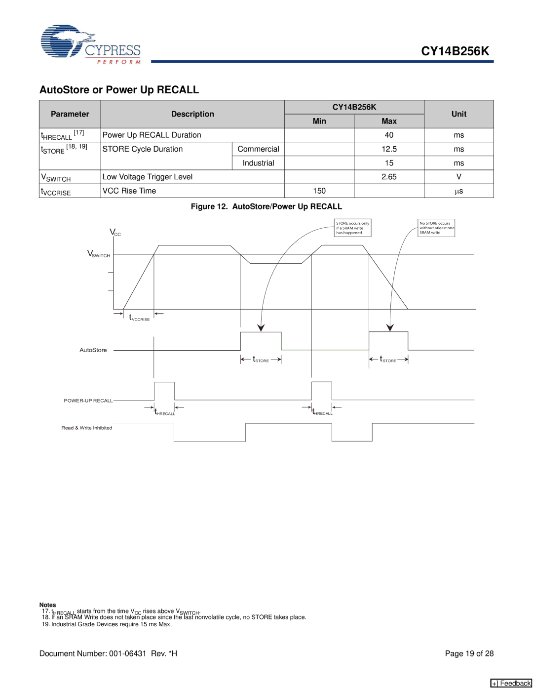 Cypress manual AutoStore or Power Up Recall, Parameter Description CY14B256K Unit Min Max 