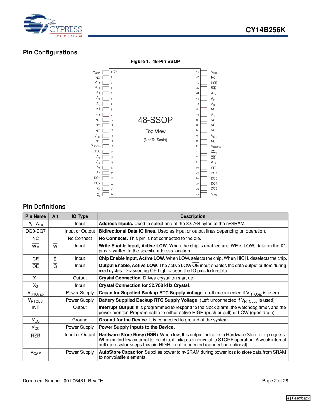 Cypress CY14B256K manual Pin Configurations, Pin Definitions 