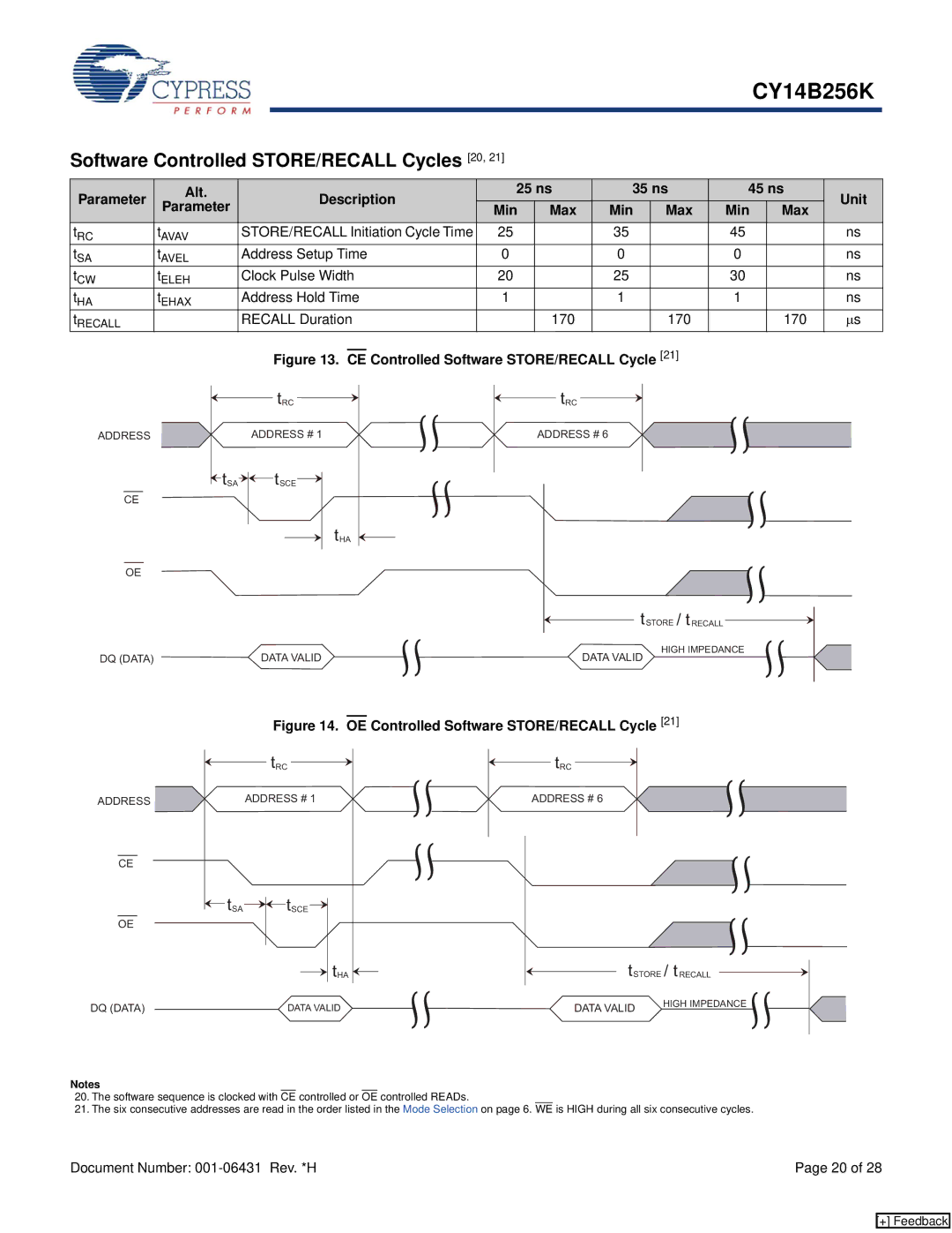 Cypress CY14B256K Software Controlled STORE/RECALL Cycles 20, Parameter Alt Description 25 ns 35 ns 45 ns Unit Min Max 