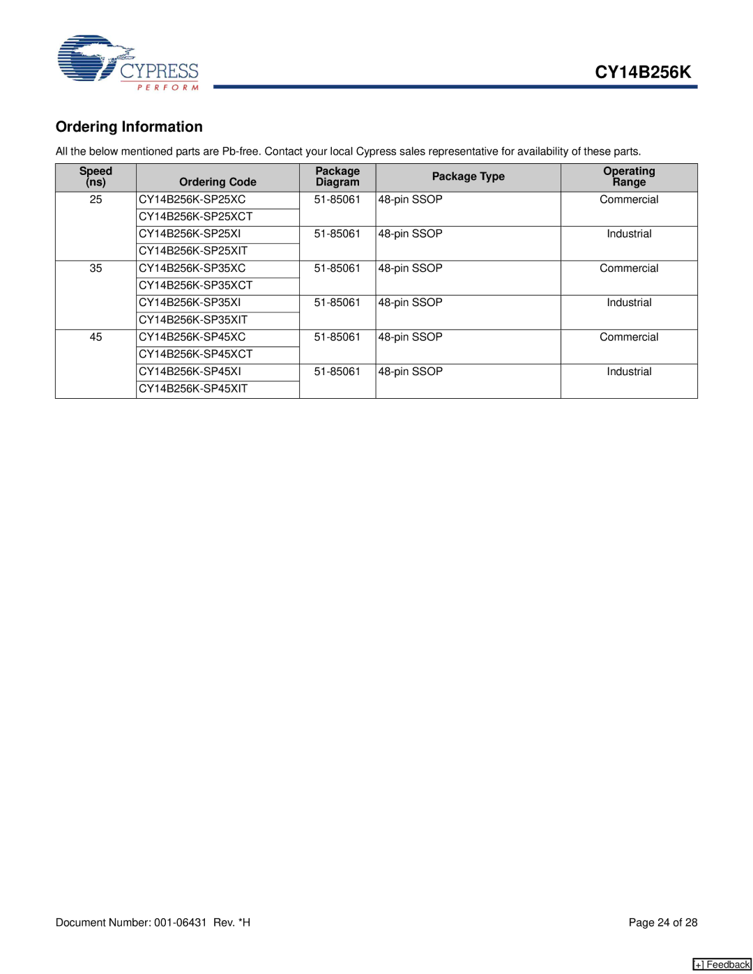 Cypress CY14B256K manual Ordering Information 