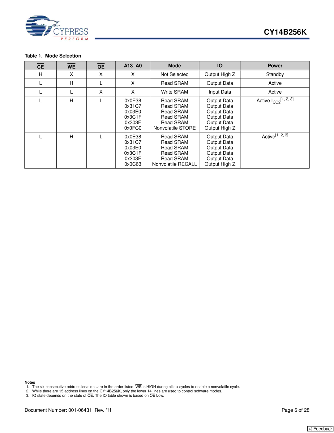 Cypress CY14B256K manual Mode Selection A13-A0 Power 