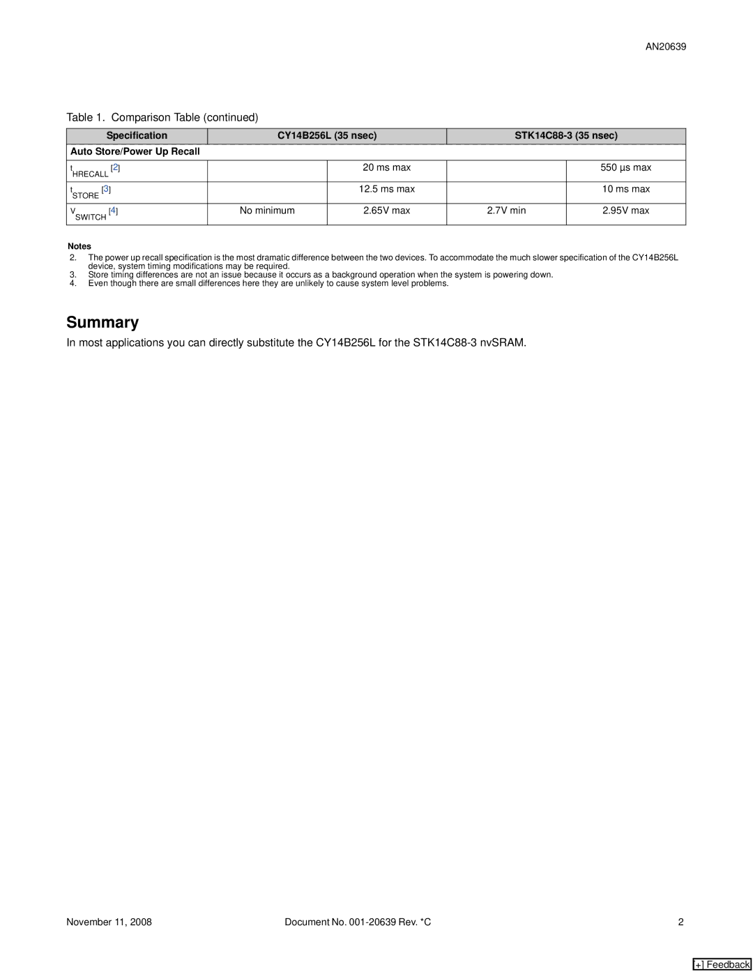 Cypress CY14B256L specifications Summary, AN20639, Ms max, No minimum, 7V min 