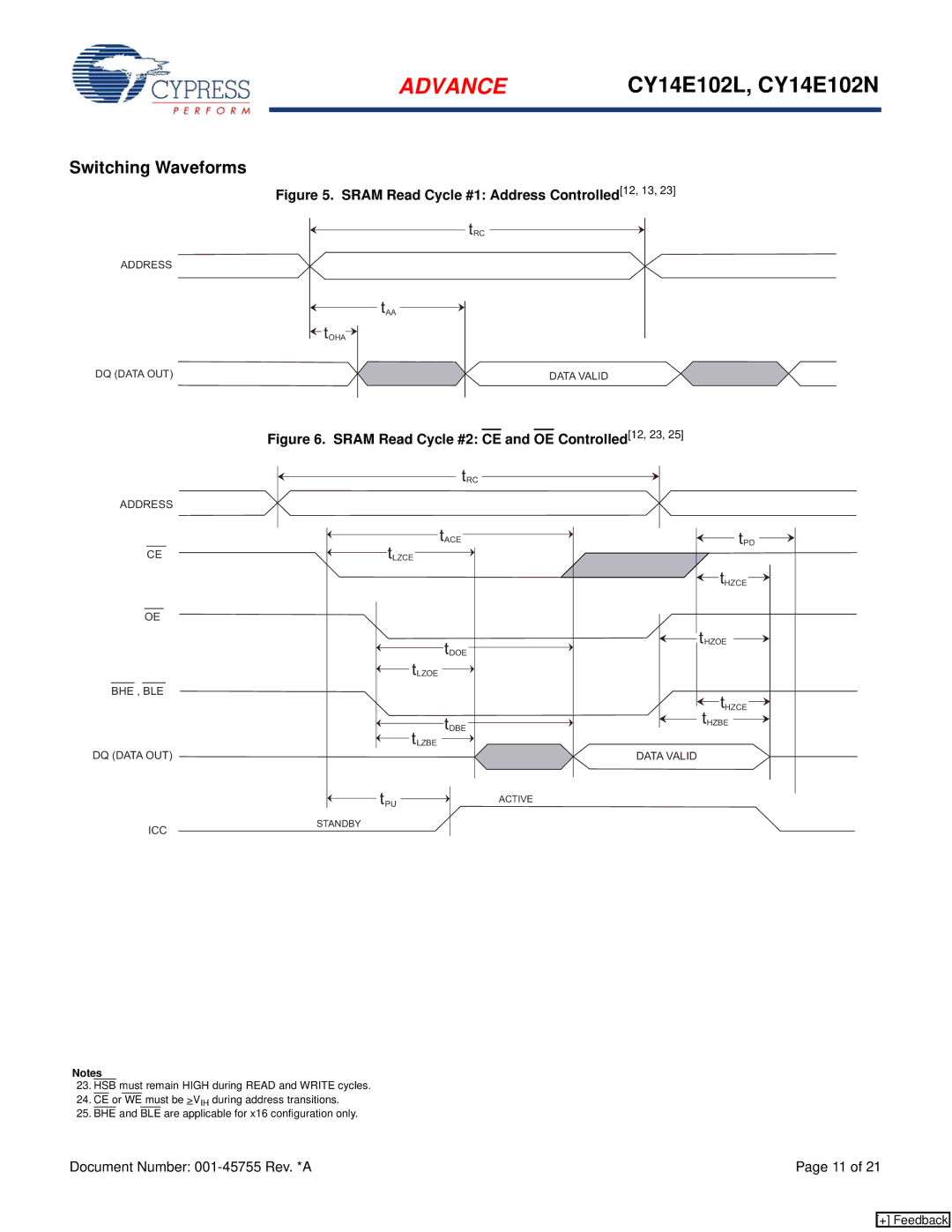 Cypress CY14E102N, CY14E102L manual Switching Waveforms 
