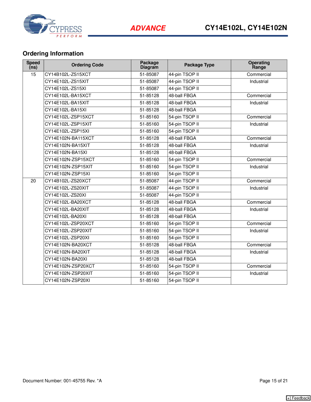 Cypress CY14E102N, CY14E102L manual Ordering Information 