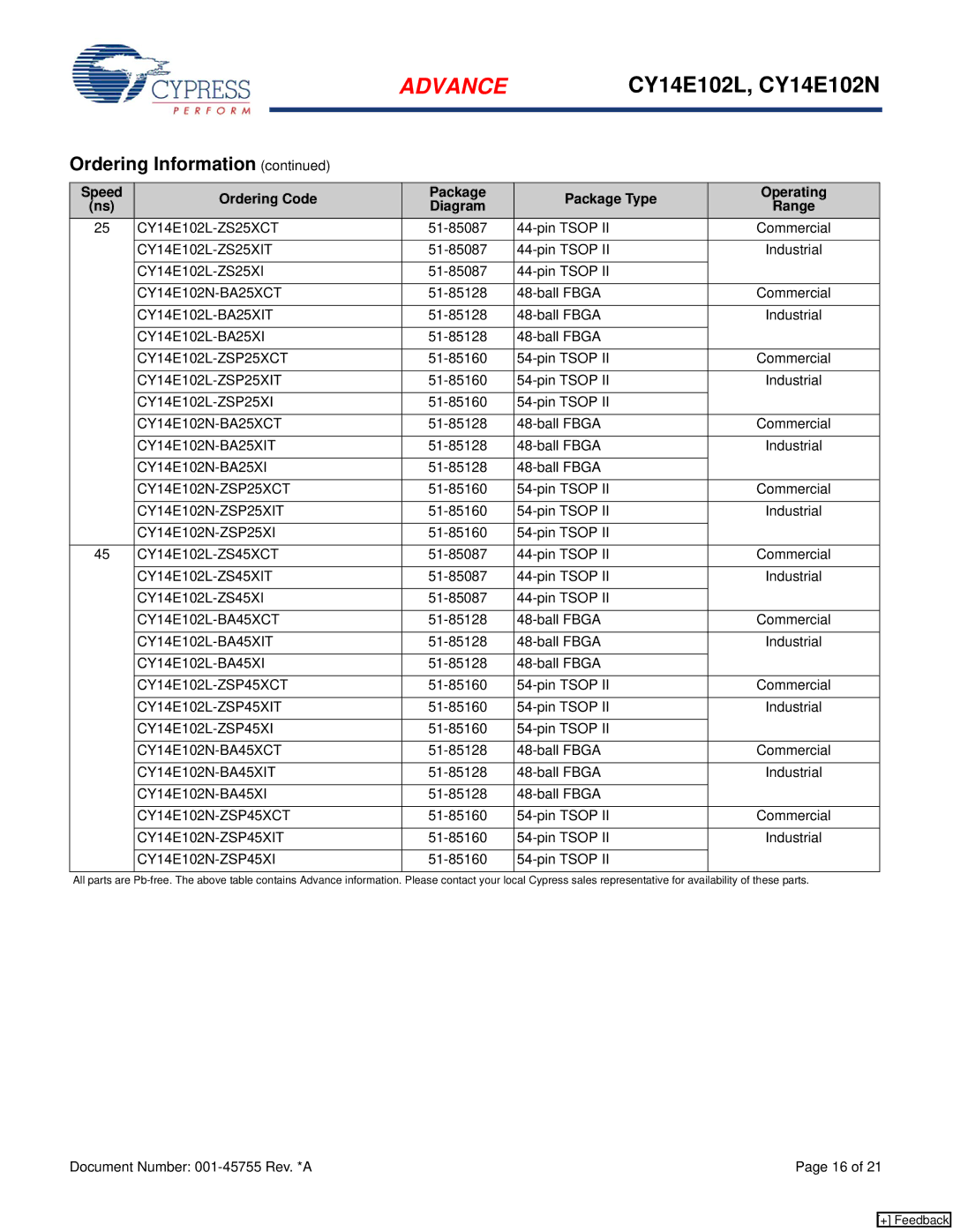 Cypress manual CY14E102L-ZS25XCT, CY14E102L-ZS25XIT, CY14E102N-BA25XCT, CY14E102L-BA25XIT, CY14E102L-ZSP25XCT 