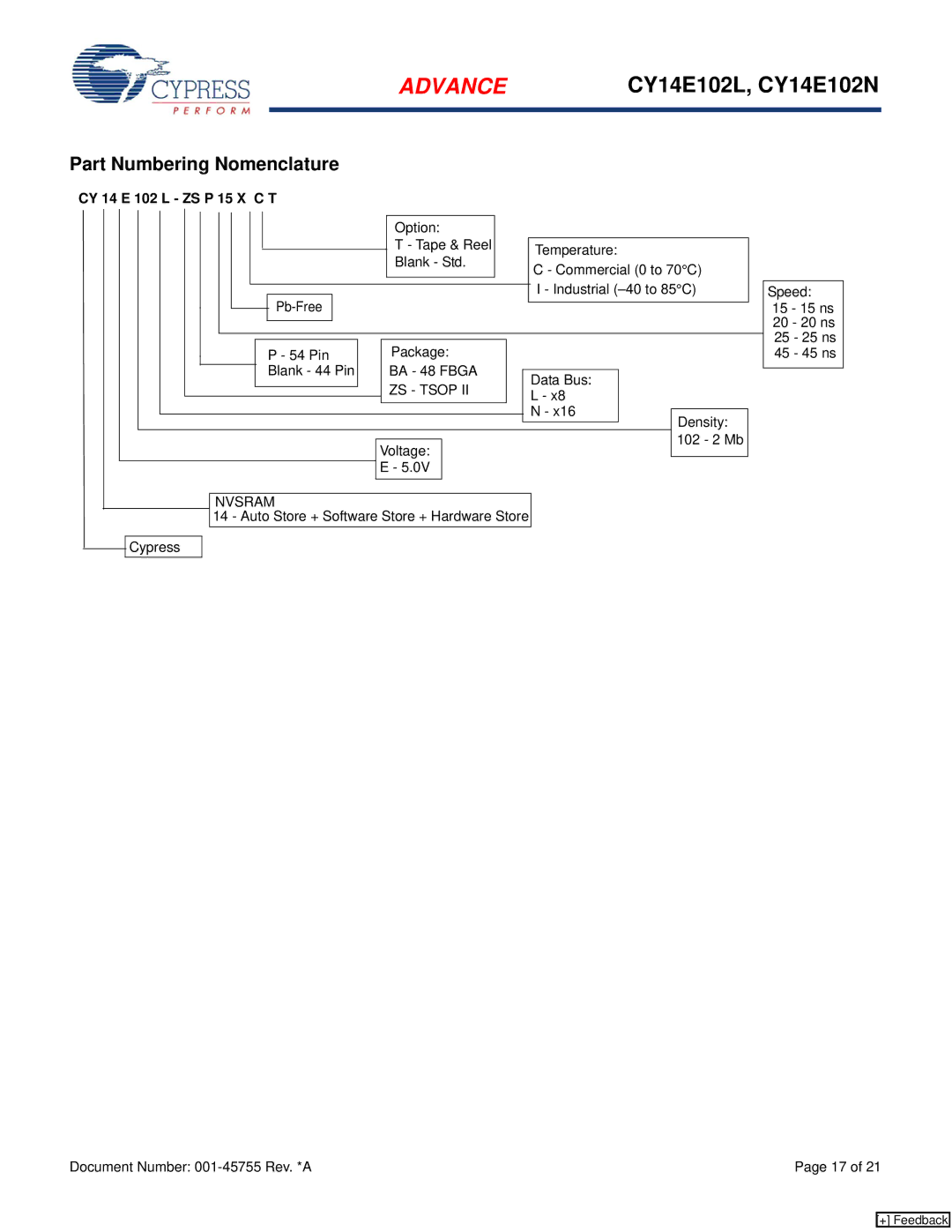 Cypress CY14E102N, CY14E102L manual Part Numbering Nomenclature, CY 14 E 102 L ZS P 15 X C T, ZS Tsop, Nvsram 