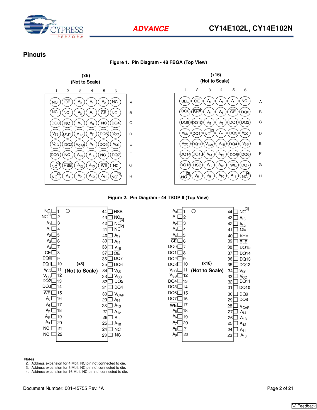 Cypress CY14E102L, CY14E102N manual Pinouts, X16, Not to Scale 