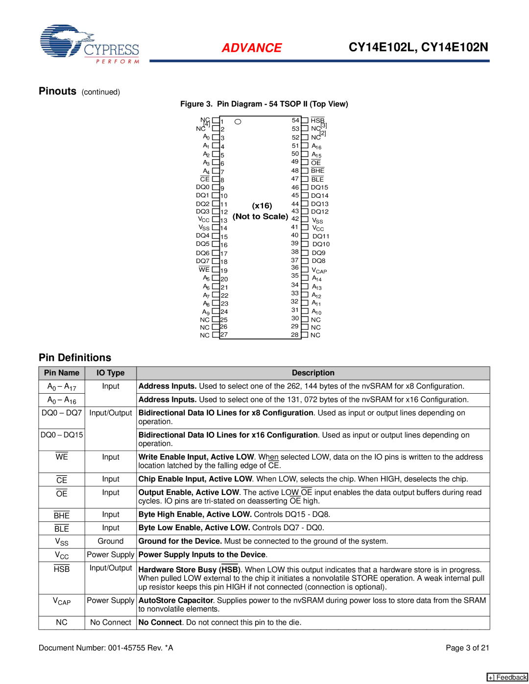 Cypress CY14E102N, CY14E102L manual Pin Definitions 