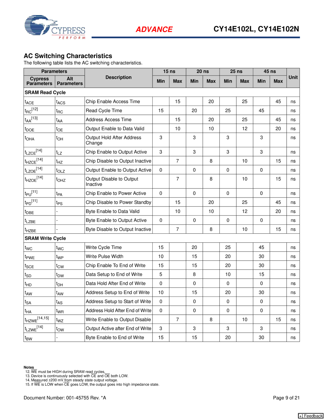 Cypress CY14E102N, CY14E102L manual AC Switching Characteristics, Min Max Parameters Sram Read Cycle, Sram Write Cycle 