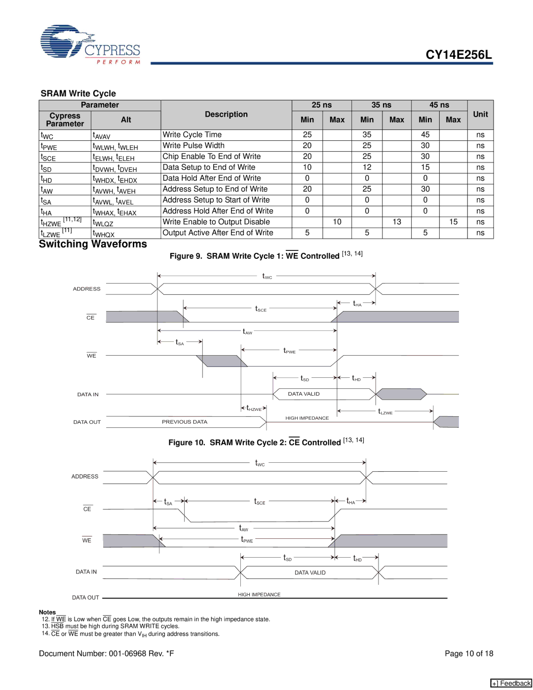 Cypress CY14E256L manual Write Cycle Time, Write Pulse Width, Chip Enable To End of Write, Data Setup to End of Write 