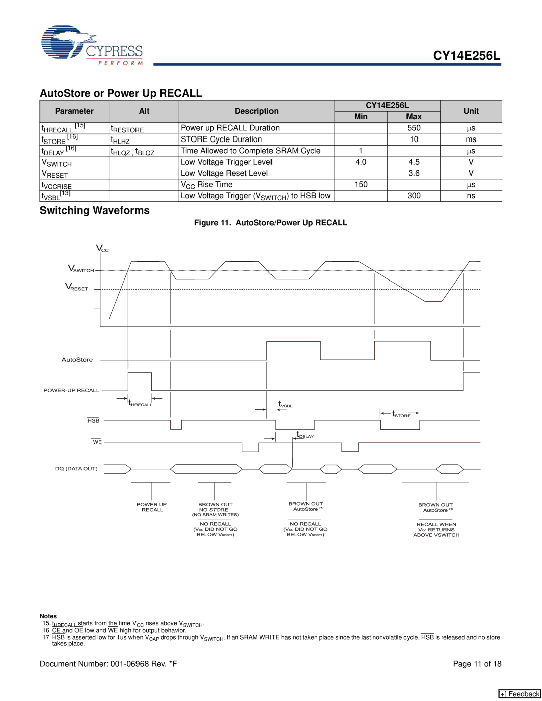 Cypress manual AutoStore or Power Up Recall, Parameter Alt Description CY14E256L Unit Min Max 