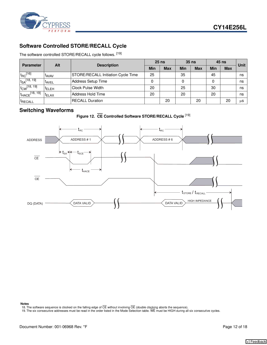 Cypress CY14E256L manual Software Controlled STORE/RECALL Cycle, Alt Description 25 ns 35 ns 45 ns Unit Min Max 