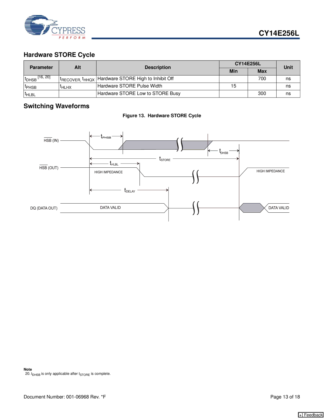 Cypress CY14E256L manual Hardware Store Cycle, Hardware Store High to Inhibit Off 700, Hardware Store Pulse Width 