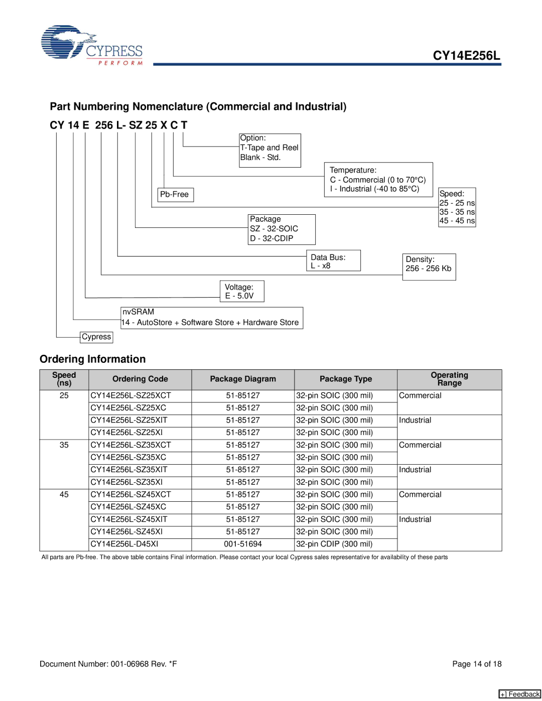 Cypress CY14E256L manual Ordering Information 