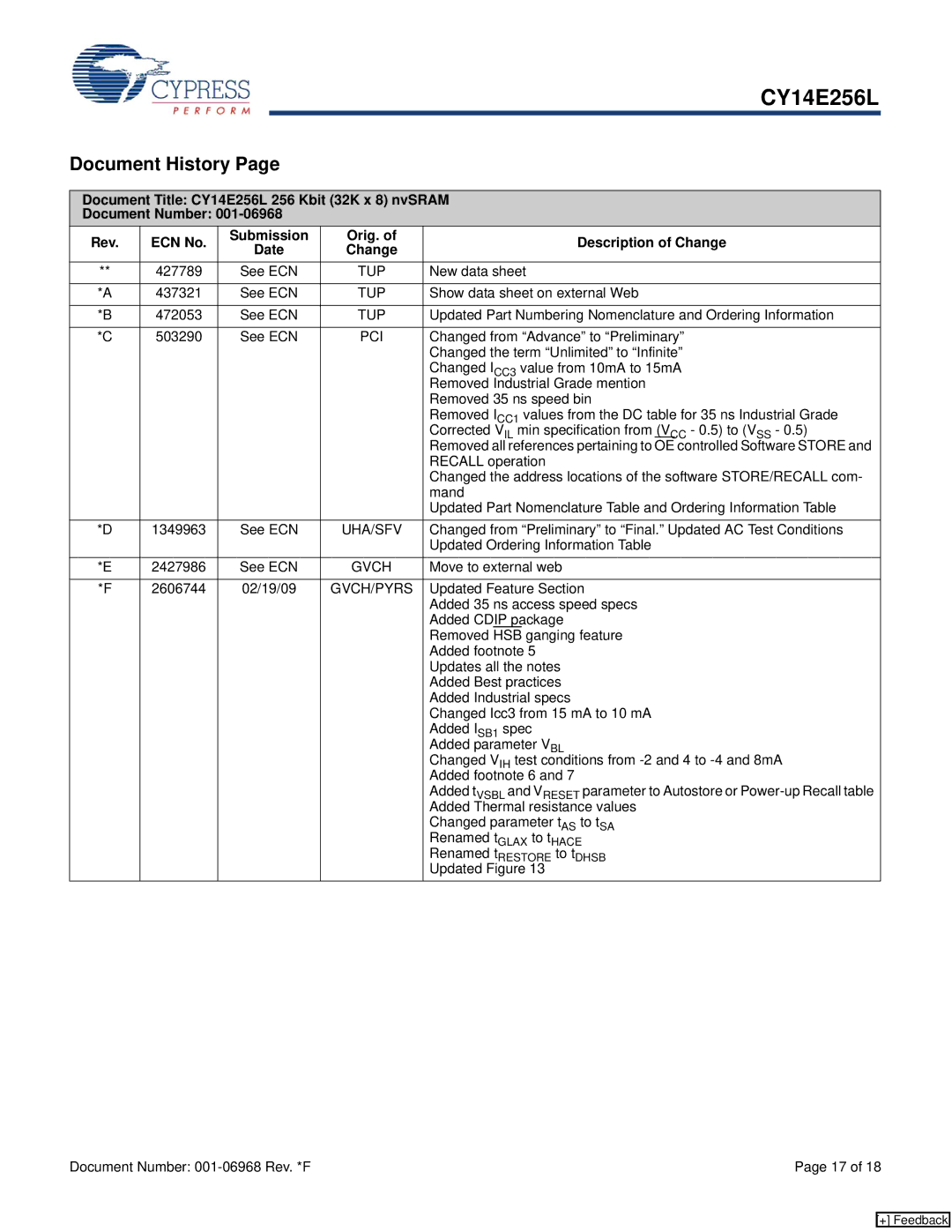 Cypress CY14E256L manual Document History 