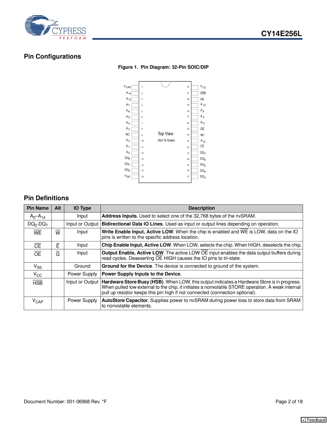 Cypress CY14E256L manual Pin Configurations, Pin Definitions 