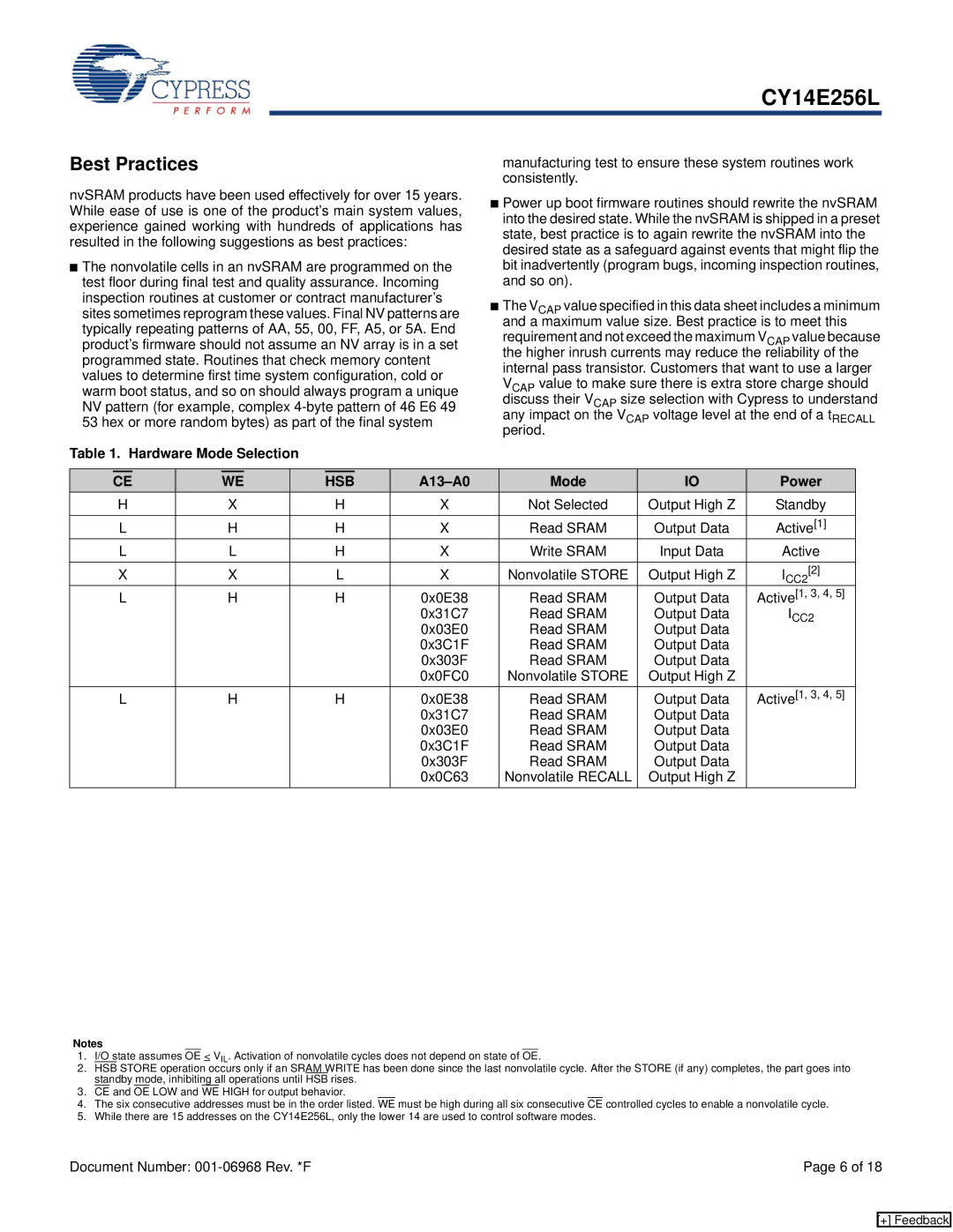 Cypress CY14E256L manual Best Practices, Hardware Mode Selection, A13-A0 Mode Power 