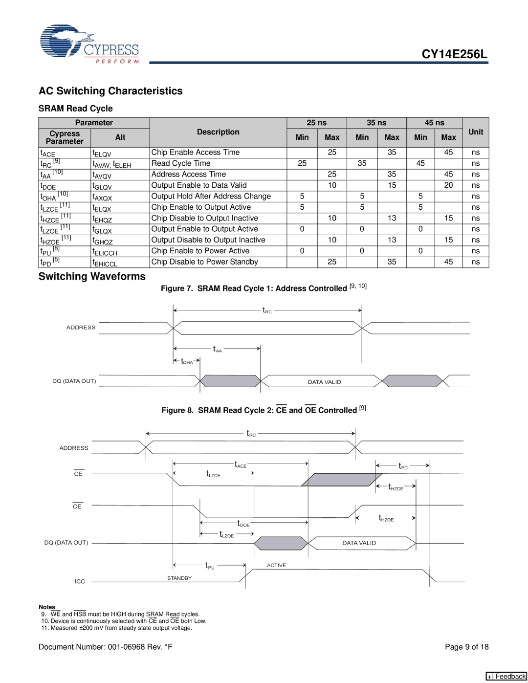 Cypress CY14E256L manual AC Switching Characteristics, Switching Waveforms, Min Max, Parameter 