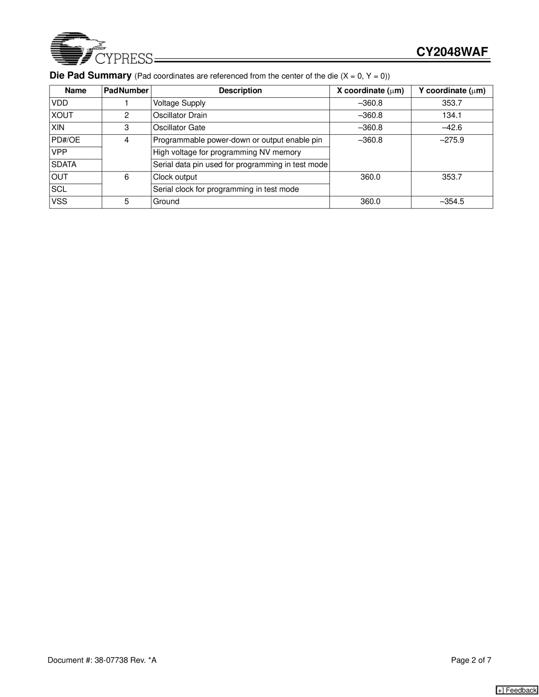 Cypress CY2048WAF manual Name PadNumber Description Coordinate ∝m 