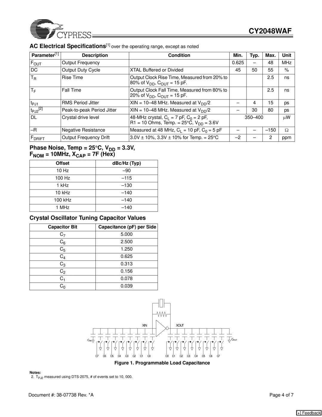 Cypress CY2048WAF Phase Noise, Temp = 25C, V DD = NOM = 10MHz, X CAP = 7F Hex, Crystal Oscillator Tuning Capacitor Values 