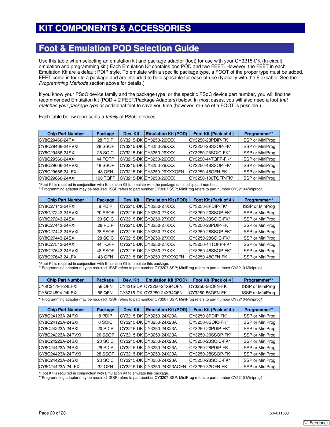 Cypress CY8C21x34, CY20x34, CY7C1062DV33, CY8C24x94 manual KIT Components & Accessories, Foot & Emulation POD Selection Guide 