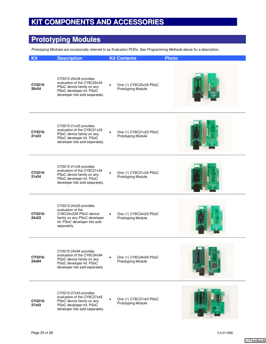 Cypress CY7C1062DV33, CY20x34, CY8C24x94, CY8CLEDxx, CY8C21x34, CY8C21x23 Prototyping Modules, Kit Description Kit Contents 